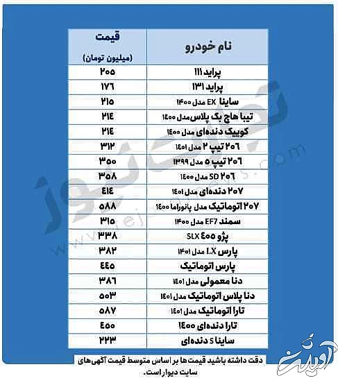جدیدترین قیمت خودروهای پرطرفدار در بازار - 206 تیپ دو به 312 میلیون تومان رسید